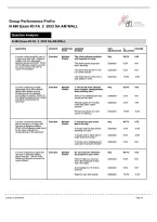 NURS 480 Exam 3 &vert; Group Performance Profile&vert; With complete solution&vert; Updated RATED A&plus; &vert; 100&percnt; CORRECT&vert; West Coast University