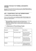 Heat & magnetism 