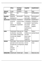 Studiebundel Ethiek in Zorg en Onderwijs - samenvatting literatuur&comma; collegeaantekeningen en overzicht stromingen
