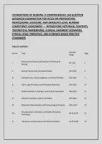 Foundations Of Nursing&colon; A Comprehensive 150-Question &NewLine;Advanced Examination For Nclex-Rn Preparation&comma; &NewLine;Professional Licensure&comma; And Graduate-Level Nursing &NewLine;Competency Assessment &mdash; Integrating Historical Contexts&comma; &NewLine;Theoretical Frameworks&comma; Clinical Judgme