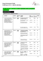 N 480 Exam - &num;3 fa 2 &vert; 2027 Update with complete solutions&period;