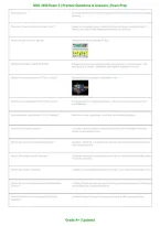 NSG 3450 Exam 3 2026&ndash;2027 &vert; Comprehensive Nursing Practice Questions & Answers PDF &vert; Complete Exam Review & Study Guide