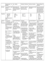 Power and conflict poetry - key quotes and annotations&comma; comments on structure and links to other poe&comma;s