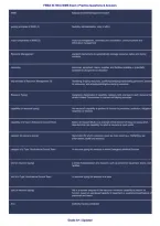 FEMA IS-700&period;b NIMS Exam &vert; Practice Questions & Verified Answers &vert; Comprehensive National Incident Management System Study Guide PDF &vert; 2026-2027&NewLine;