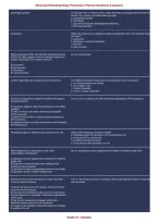 Advanced Pathophysiology Final Exam 2026&ndash;2027 &vert; Comprehensive Practice Questions&comma; Answers & Exam Review