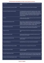 NYSTCE Students with Disabilities CST 060 &vert; Special Education Practice Questions & Answers 2026&ndash;2027