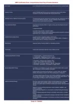 CMPC Certification Exam 2026&sol;2027 &ndash; Comprehensive Exam Prep & Practice Questions with Answers