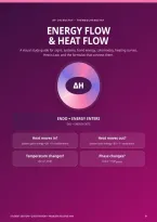 AP Chemistry&colon; Thermodynamics&comma; Heat Transfer & Calorimetry &mdash; Study Guide