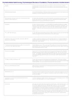Psychiatric-Mental Health Nursing &vert; Psychobiological Disorders & Foundations &vert; Practice Questions & Verified Answers &vert; Nursing Exam Prep 2026&sol;2027