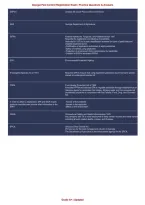 Georgia Pest Control Registration Exam 2026&sol;2027 &ndash; Practice Questions & Answers