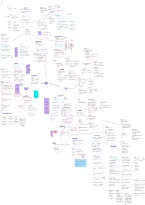 Summary -  Life Sciences &lpar;Biology&rpar; - Strand 3&colon; Genetics