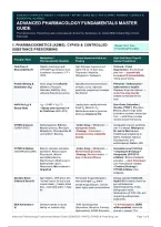 Advanced Pharmacology Fundamentals Master Guide & Exam Prep &lpar;2026&sol;2027&rpar; &vert; Weeks 1&ndash;8 Complete Review&comma; PK&sol;PD&comma; Cardio&comma; Endocrine&comma; Respiratory&comma; Opioid MME & Rationales &lpar;NR 565 &sol; NURS 6521 &sol; FNP&rpar;