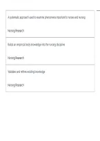 Nursing Research & Evidence-Based Practice Study Guide &vert; Research Methods&comma; Evidence Evaluation & Nursing Practice