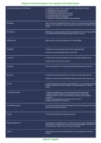 Biology 101 First Exam Chapters 1-3 &vert; Questions & Verified Answers &vert; Comprehensive Introductory Biology Study Guide PDF &vert; 2026-2027