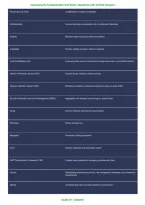 Cybersecurity Fundamentals Final Exam &vert; Questions & Verified Answers &vert; Comprehensive Information Security Exam Review Study Guide PDF &vert; 2026-2027