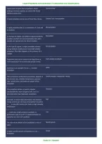 Liquid Propellants and Combustion &vert; Fundamentals & Classifications &vert; Comprehensive Rocket Propulsion Study Guide PDF &vert; 2026-2027