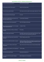 Sports Medicine CTE Exam &vert; Questions & Verified Answers &vert; Comprehensive Sports Medicine and Athletic Training Exam Review PDF &vert; 2026-2027