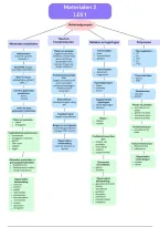 Constructie en materialen 2 &vert; Materiaalgroepen &vert; UA &vert; 2026&sol;27