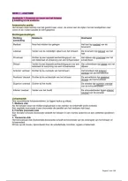 Samenvatting AFPF - Verpleegkunde jaar 1  - Blok A - Hogeschool Utrecht
