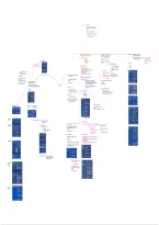 OCR A LEVEL BIOLOGY MODULE 6