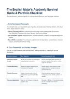 The Undergraduate English Major's Handbook&colon; A Comprehensive Roadmap for Literary Analysis and Portfolio Management