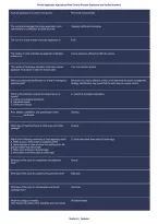 Private Applicator Agricultural Pest Control &vert; Practice Questions & Verified Answers &vert; Exam Prep
