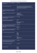 Primary Care of Women Test 1 &vert; Practice Questions & Verified Answers &vert; Exam Prep