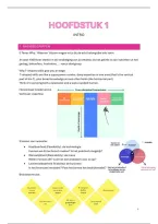 Samenvatting Design Research 