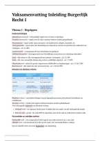 Vaksamenvatting Inleiding Burgerlijk Recht I &vert; Leiden &vert; 2026&sol;27