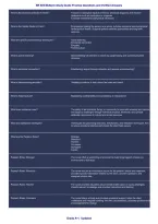 NR 605 Midterm Study Guide Practice Questions and Verified Answers