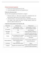 Detailed class notes on Cell and its organelles 