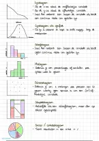Grafieken & Diagrammen Overzicht &vert; Biologie &vert; VWO &vert; 2026&sol;27