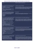 Maternity and Pediatric Nursing Exam Ricci Textbook Practice Questions and Verified Answers