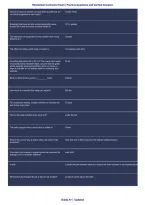 Residential Contractor Exam Practice Questions and Verified Answers