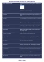 Securities Industry Essentials SIE Exam Study Guide and Practice Questions