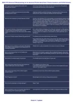 WGU D115 Advanced Pathophysiology for the Advanced Practice Nurse Exam Practice Questions and Verified Answers