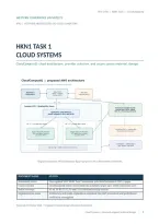 WGU D782 HKN1 Task 1&colon; Cloud Systems &vert; CloudCampusIQ AWS Architecture&comma; Storage & Security &vert; Rubric-Aligned Exemplar &vert; 2026&sol;2027 Updated&period;