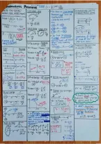 Shrot notes physics 