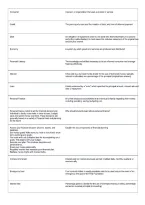 Financial Planning Final Exam &vert; Comprehensive Study Guide&comma; Practice Questions and Exam Preparation