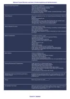 Missouri Funeral Directors Law Exam &vert; Practice Questions & Verified Answers &vert; Licensing and Regulations Review &vert; 2026-2027&NewLine;