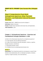 NRNP 6675&colon; PMHNP Care Across the Lifespan II&NewLine;Week 5 Comprehensive Exam Bank&colon; Schizophrenia Spectrum&comma; Other Psychotic Disorders&comma; and Medication-Induced Movement Disorders&NewLine;Course&colon; NRNP 6675 &ndash; PMHNP Care Across the Lifespan II&NewLine;Institution&colon; Walden Universi
