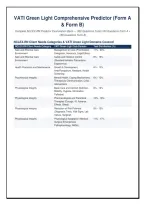 VATI Green Light Comprehensive Predictor &lpar;Form A &NewLine;& Form B&rpar; &NewLine;Complete NCLEX-RN Predictor Examination Bank &mdash; 360 Questions Total &lpar;180 Questions Form A &plus; &NewLine;180 Questions Form B&rpar;