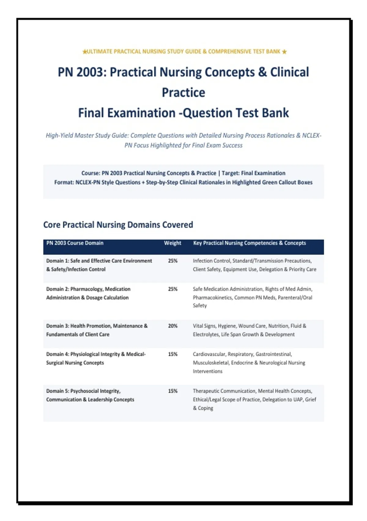 Page Yield Examples PN 2003: Practical Nursing Concepts & Clinical Practice Final ...