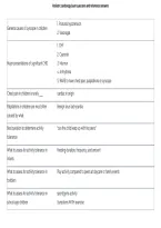 Pediatric Cardiology Exam 2026&sol;2027 &vert; Practice Questions&comma; Referenced Answers & Exam Review