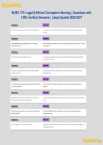 NURS 175&colon; Legal & Ethical Concepts in Nursing &vert; Questions with&NewLine;100&percnt; Verified Answers &vert; Latest Update 2026&sol;2027&NewLine;