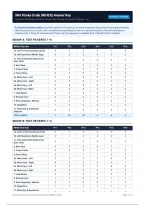 NIHSS Training & Certification Review &vert; Groups A&comma; B&comma; C&comma; D&comma; E & F &lpar;Patients 1&ndash;6&rpar; 