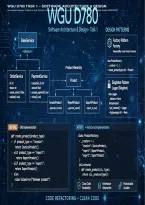 WGU D780 Software Architecture and Design Task 1 &vert; Complete Design Patterns and Python Code Refactoring Exemplar with Detailed Explanations and Tested Code &vert; 2026&sol;2027 Updated &period;