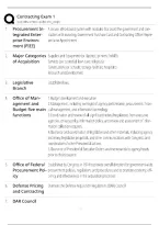 Contracting Exam 1 &sol; Score 100&percnt; &sol; 2026 New Version Study Guide & Test Bank&NewLine;&NewLine;