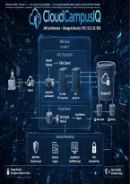 WGU D782 HKN1 Task 1&colon; Cloud Systems &vert; CloudCampusIQ AWS Architecture&comma; Storage & Security &vert; Rubric-Aligned Exemplar &vert; 2026&sol;2027 Updated&period;