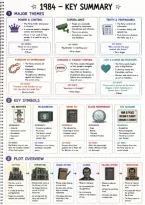 1984 by George Orwell&colon; Key Summary&comma; Themes&comma; Characters & Essay Preparation &vert; Grade 11 IEB English Home Language